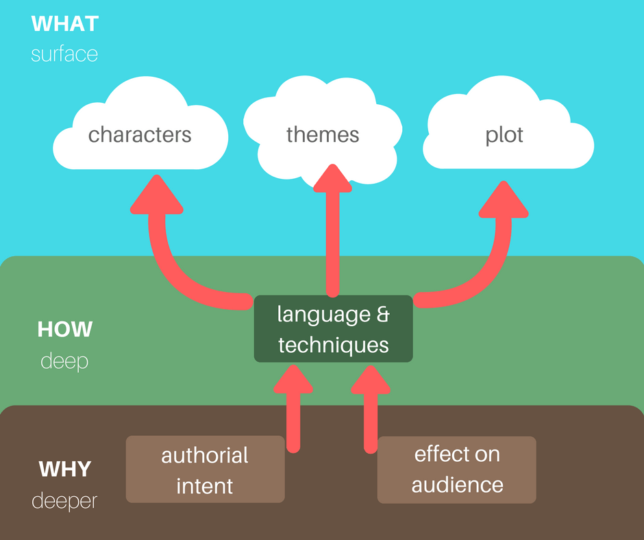 On Turning Ten Essay Topics