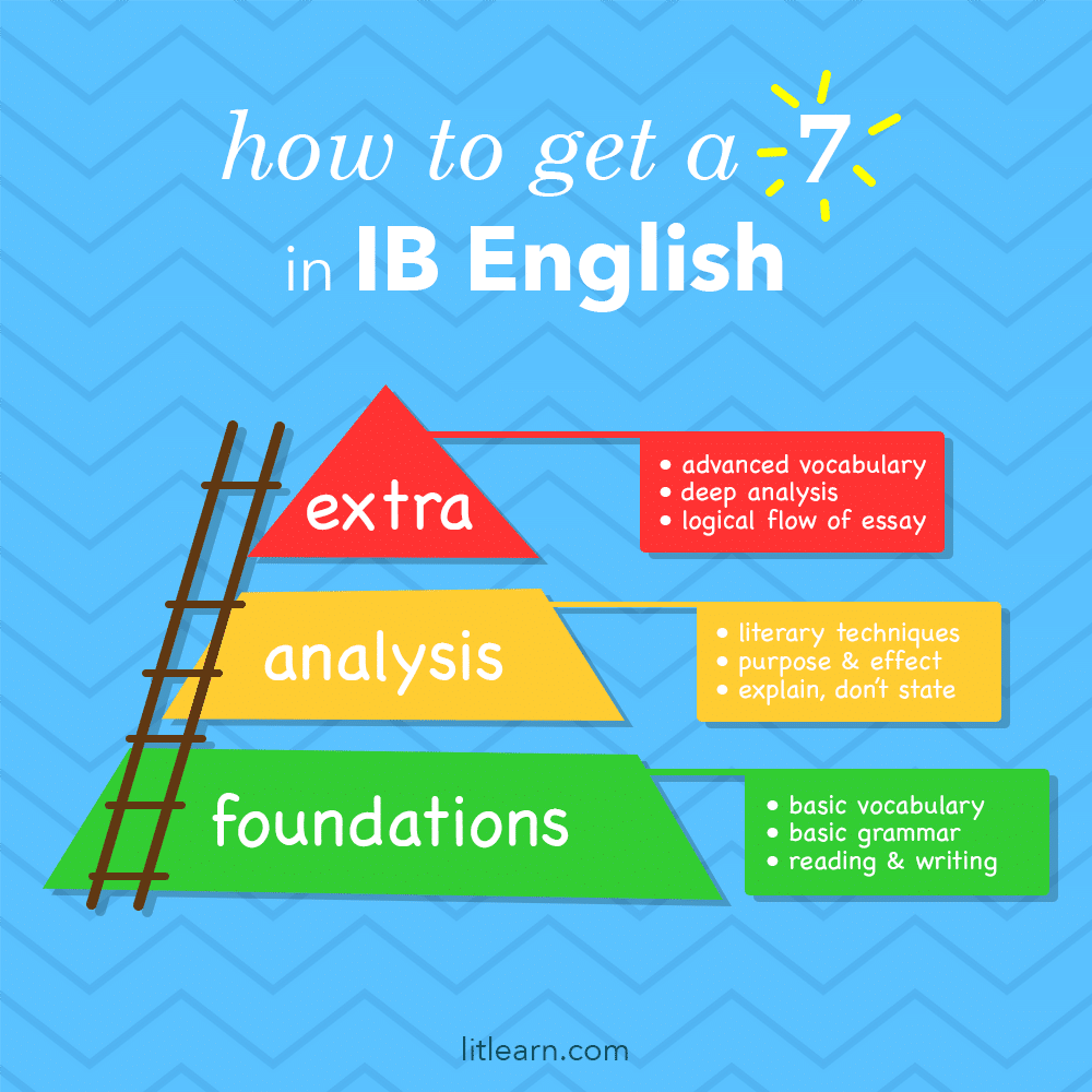 How To Write Numbers 1 To 100 In Japanese