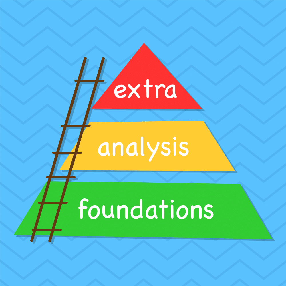 in-just-5-steps-how-to-get-a-7-in-ib-english-litlearn