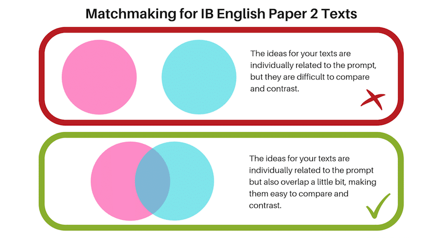 paper 2 comparative essay ib